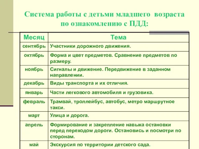 Система работы с детьми младшего возраста по ознакомлению с ПДД: