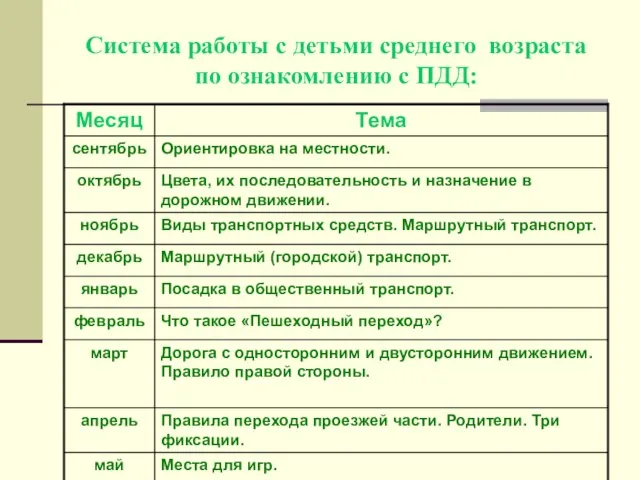 Система работы с детьми среднего возраста по ознакомлению с ПДД: