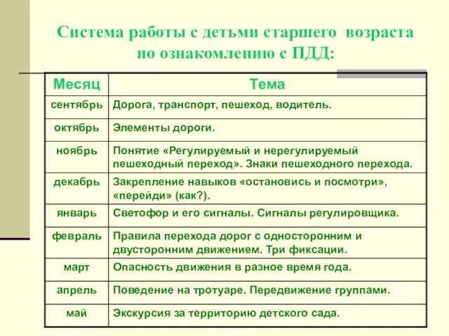 Система работы с детьми старшего возраста по ознакомлению с ПДД: