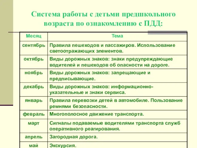 Система работы с детьми предшкольного возраста по ознакомлению с ПДД: