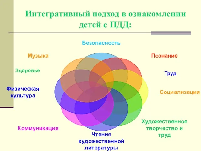 Интегративный подход в ознакомлении детей с ПДД: Здоровье Труд