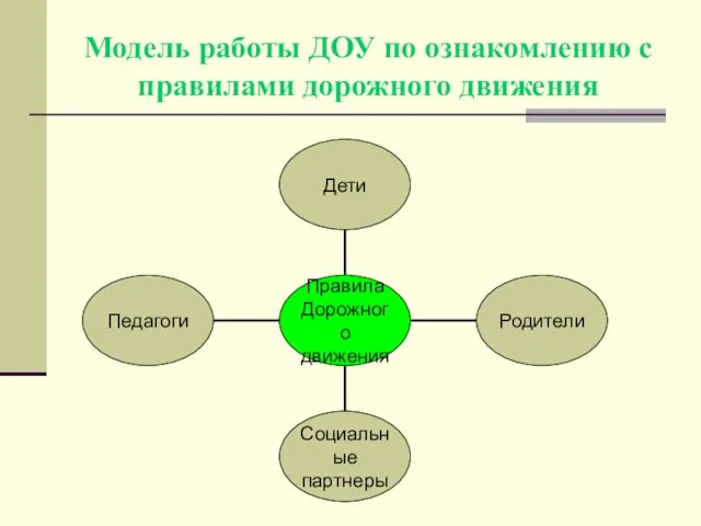 Модель работы ДОУ по ознакомлению с правилами дорожного движения