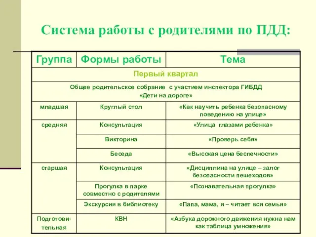 Система работы с родителями по ПДД: