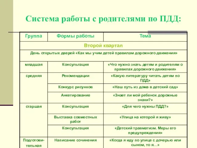 Система работы с родителями по ПДД: