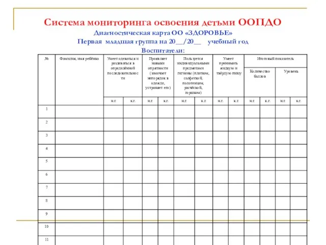 Система мониторинга освоения детьми ООПДО Диагностическая карта ОО «ЗДОРОВЬЕ» Первая младшая группа