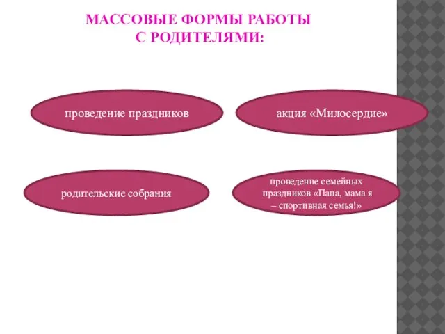 МАССОВЫЕ ФОРМЫ РАБОТЫ С РОДИТЕЛЯМИ: родительские собрания акция «Милосердие» проведение праздников проведение