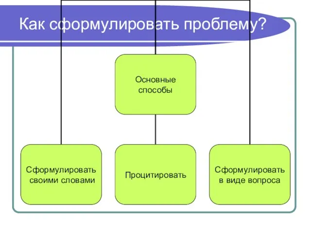 Как сформулировать проблему?