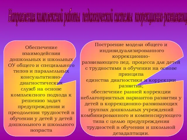 Направления комплексной работы педагогической системы коорекционно-развивающего обучения Обеспечение взаимодейсвия дошкольных и школьных