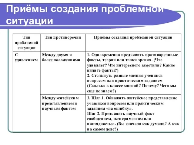 Приёмы создания проблемной ситуации