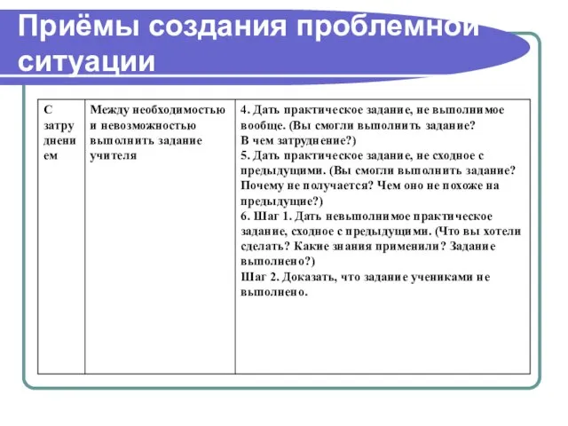 Приёмы создания проблемной ситуации