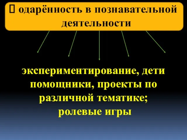 одарённость в познавательной деятельности экспериментирование, дети помощники, проекты по различной тематике; ролевые игры