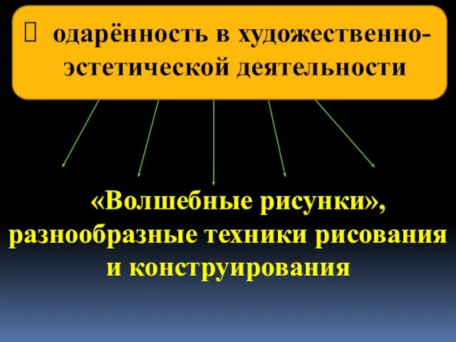 одарённость в художественно-эстетической деятельности «Волшебные рисунки», разнообразные техники рисования и конструирования