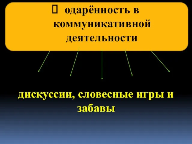 одарённость в коммуникативной деятельности дискуссии, словесные игры и забавы