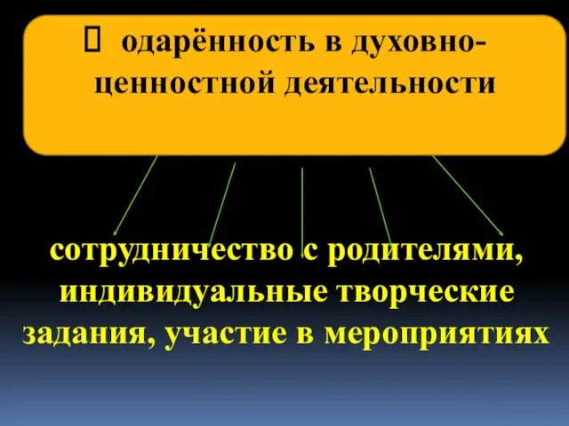 одарённость в духовно-ценностной деятельности сотрудничество с родителями, индивидуальные творческие задания, участие в мероприятиях