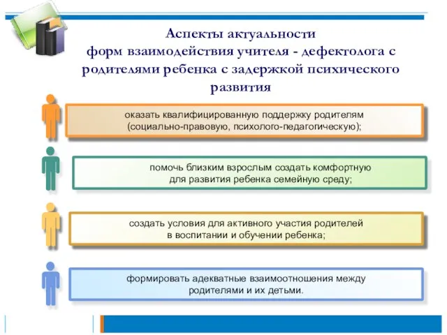 Аспекты актуальности форм взаимодействия учителя - дефектолога с родителями ребенка с задержкой