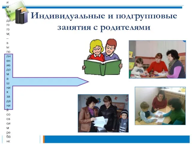 Индивидуальные и подгрупповые занятия с родителями Формы работы: – демонстрация родителям приёмов