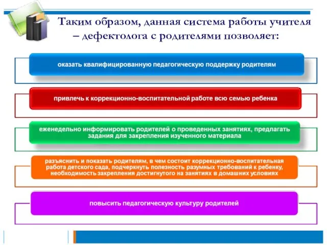 Таким образом, данная система работы учителя – дефектолога с родителями позволяет: