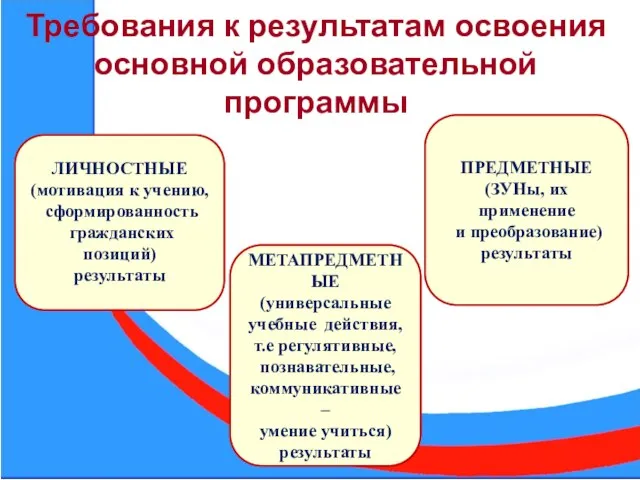 ЛИЧНОСТНЫЕ (мотивация к учению, сформированность гражданских позиций) результаты МЕТАПРЕДМЕТНЫЕ (универсальные учебные действия,