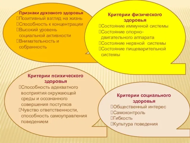 Признаки духовного здоровья Позитивный взгляд на жизнь Способность к концентрации Высокий уровень