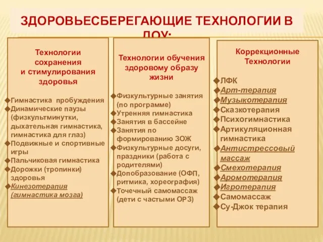 Здоровьесберегающие технологии в ДОУ: Технологии сохранения и стимулирования здоровья Гимнастика пробуждения Динамические