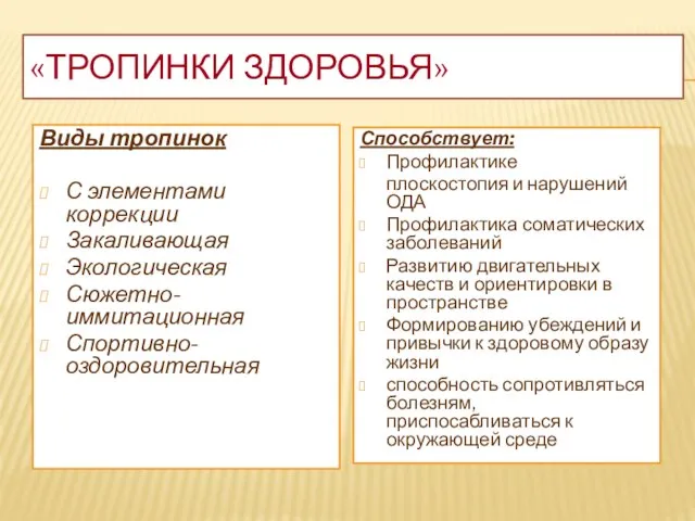 «Тропинки здоровья» Виды тропинок С элементами коррекции Закаливающая Экологическая Сюжетно-иммитационная Спортивно-оздоровительная Способствует: