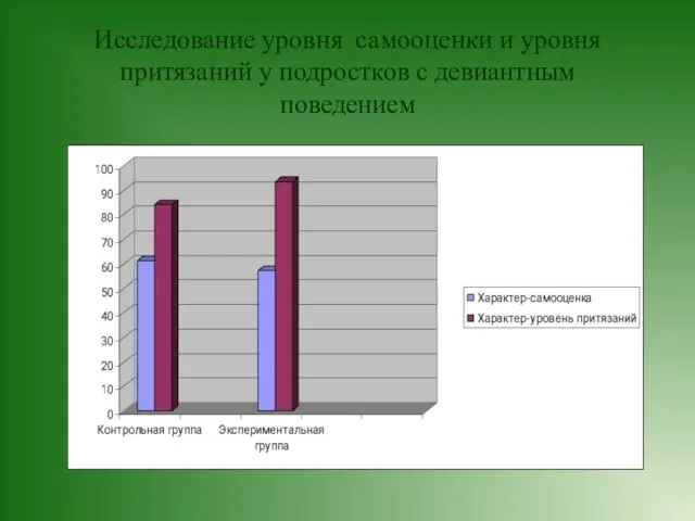 Исследование уровня самооценки и уровня притязаний у подростков с девиантным поведением