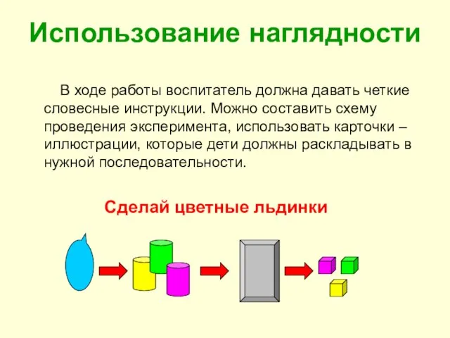 Использование наглядности В ходе работы воспитатель должна давать четкие словесные инструкции. Можно