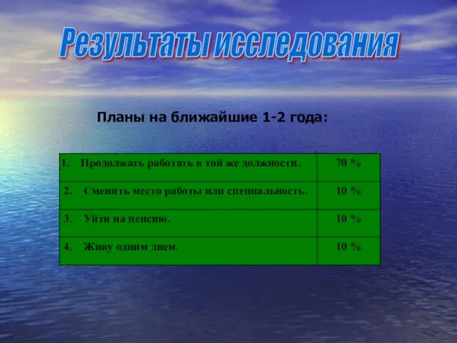 Результаты исследования Планы на ближайшие 1-2 года: