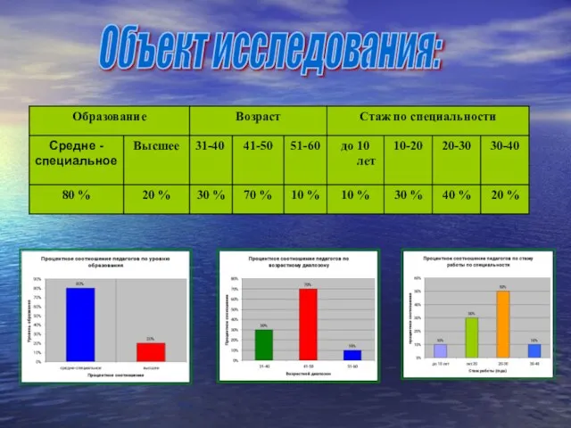 Объект исследования: