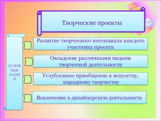 Развитие творческого потенциала каждого участника проекта Овладение различными видами творческой деятельности Углубленное