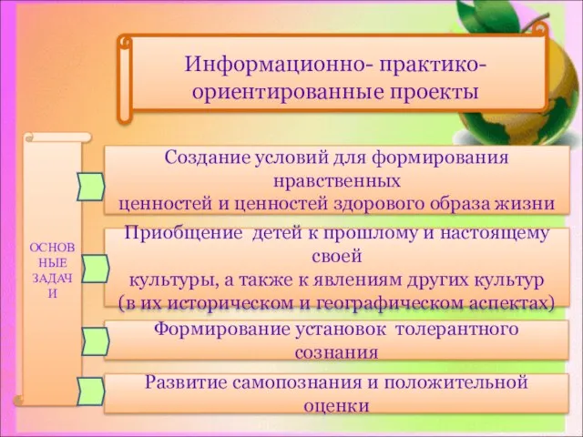 Создание условий для формирования нравственных ценностей и ценностей здорового образа жизни Приобщение