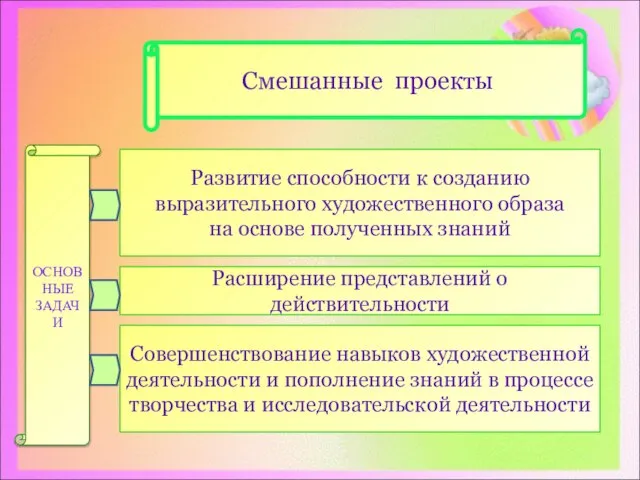 Развитие способности к созданию выразительного художественного образа на основе полученных знаний Расширение