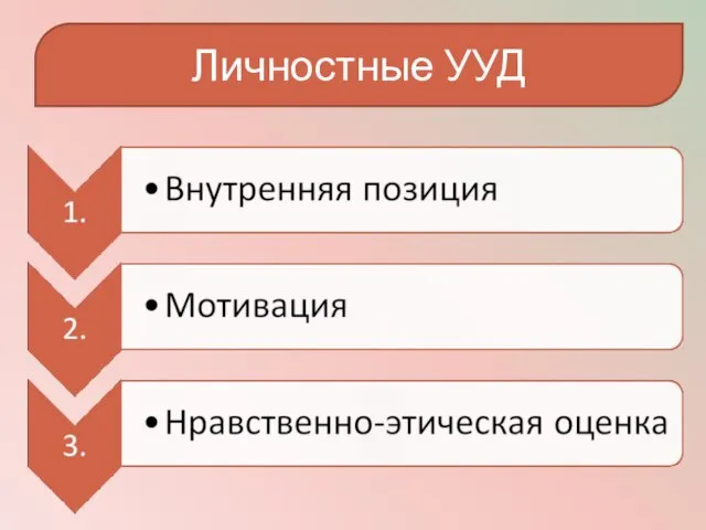 Личностные УУД