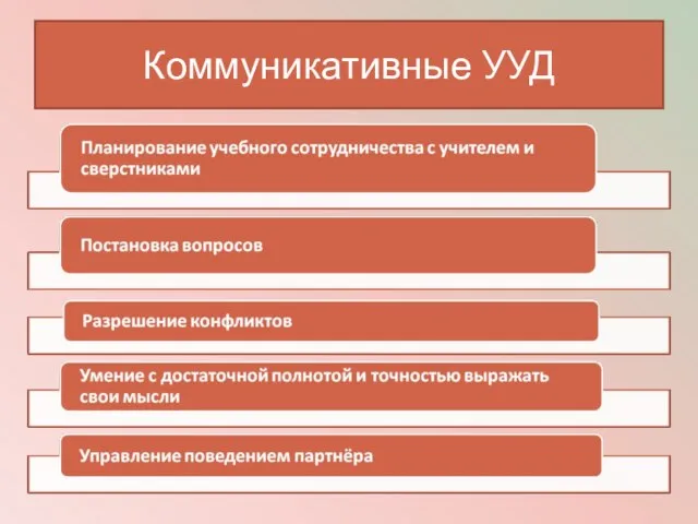 Коммуникативные УУД