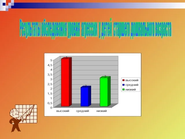 Результаты обследования уровня агрессии у детей старшего дошкольного возраста
