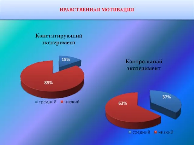 НРАВСТВЕННАЯ МОТИВАЦИЯ