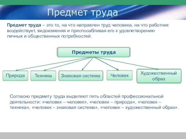 Предмет труда Предмет труда – это то, на что направлен труд человека,