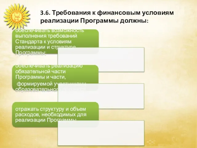 3.6. Требования к финансовым условиям реализации Программы должны: