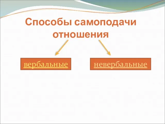 Способы самоподачи отношения вербальные невербальные