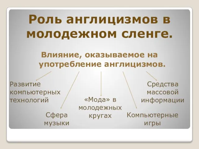 Влияние, оказываемое на употребление англицизмов. Роль англицизмов в молодежном сленге. Развитие компьютерных