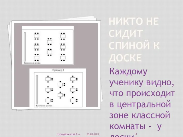 НИКТО НЕ Сидит спиной к доске Каждому ученику видно, что происходит в