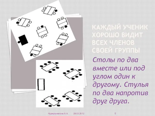 Каждый ученик хорошо видит всех членов своей группы Столы по два вместе