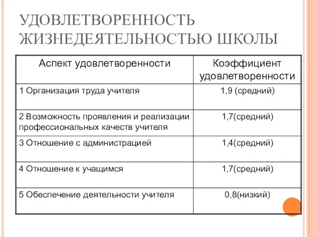 УДОВЛЕТВОРЕННОСТЬ ЖИЗНЕДЕЯТЕЛЬНОСТЬЮ ШКОЛЫ