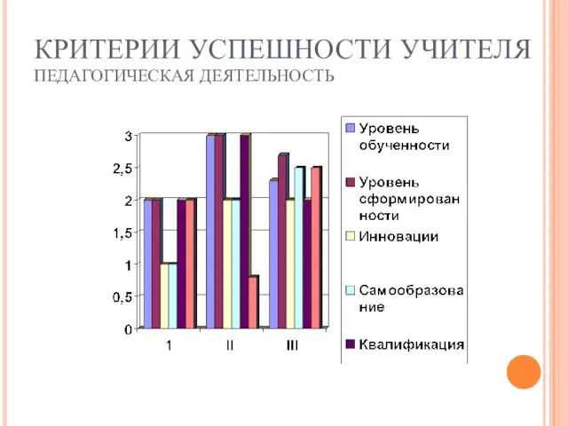 КРИТЕРИИ УСПЕШНОСТИ УЧИТЕЛЯ ПЕДАГОГИЧЕСКАЯ ДЕЯТЕЛЬНОСТЬ