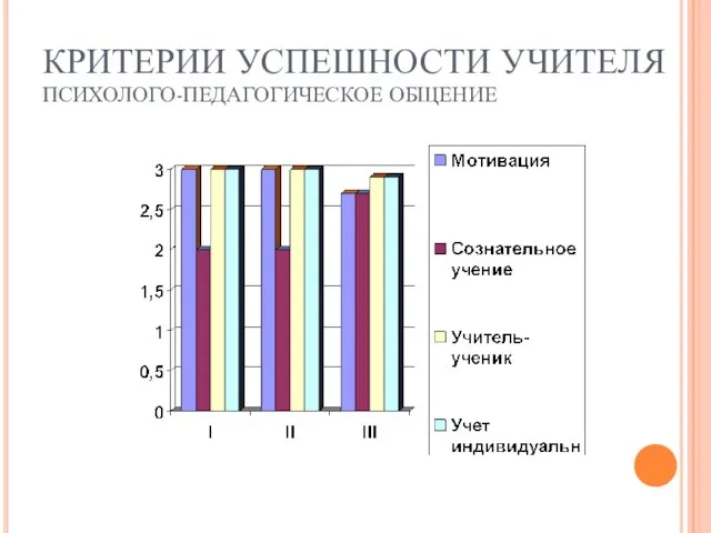 КРИТЕРИИ УСПЕШНОСТИ УЧИТЕЛЯ ПСИХОЛОГО-ПЕДАГОГИЧЕСКОЕ ОБЩЕНИЕ