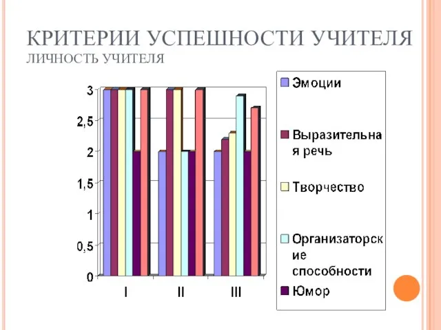 КРИТЕРИИ УСПЕШНОСТИ УЧИТЕЛЯ ЛИЧНОСТЬ УЧИТЕЛЯ