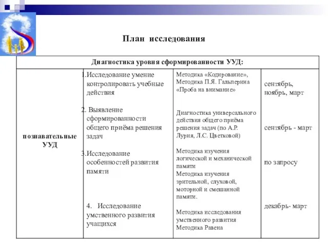 План исследования