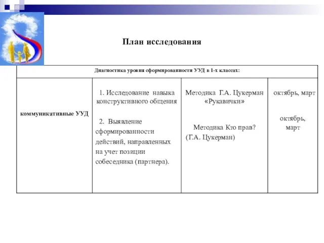 План исследования