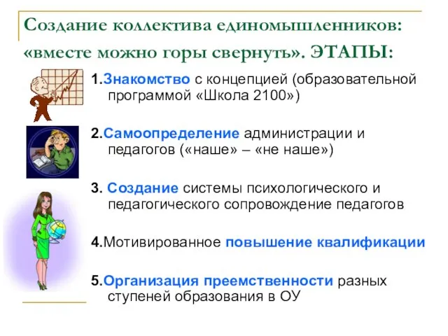 Создание коллектива единомышленников: «вместе можно горы свернуть». ЭТАПЫ: 1.Знакомство с концепцией (образовательной