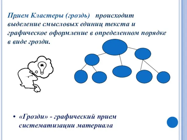 - Прием Кластеры (гроздь) происходит выделение смысловых единиц текста и графическое оформление